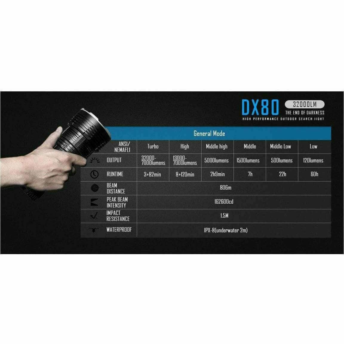 IMALENT DX80, 32000LM 806M THROW - Image 2