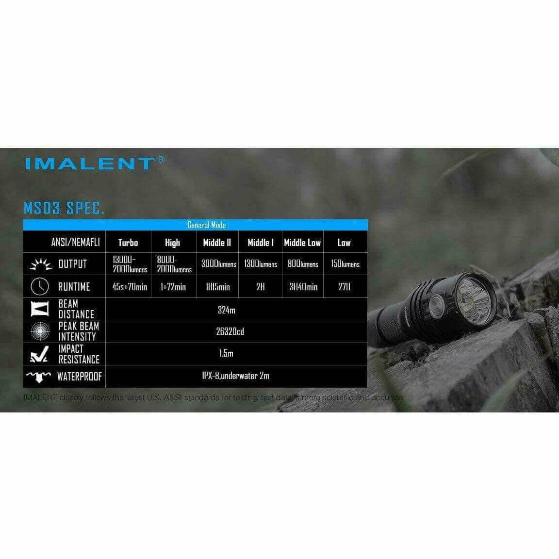 Imalent MS03 13000 Lumen, 324m Throw Flashlight - Image 12