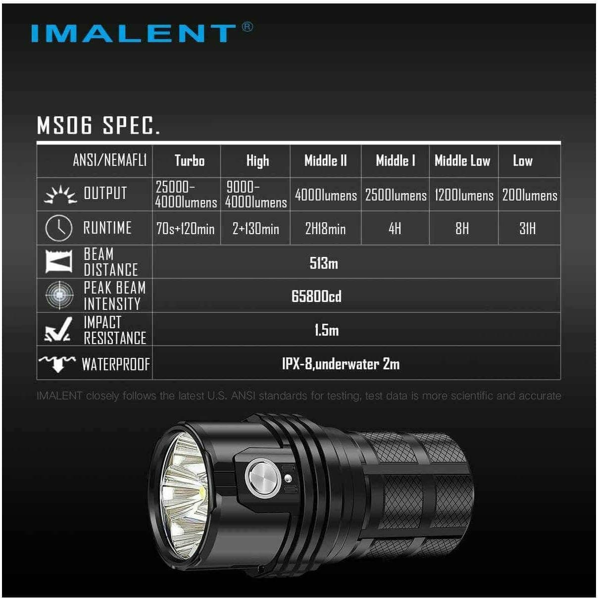 Imalent MS06 25 000 Lumen, 513m Throw - Image 13
