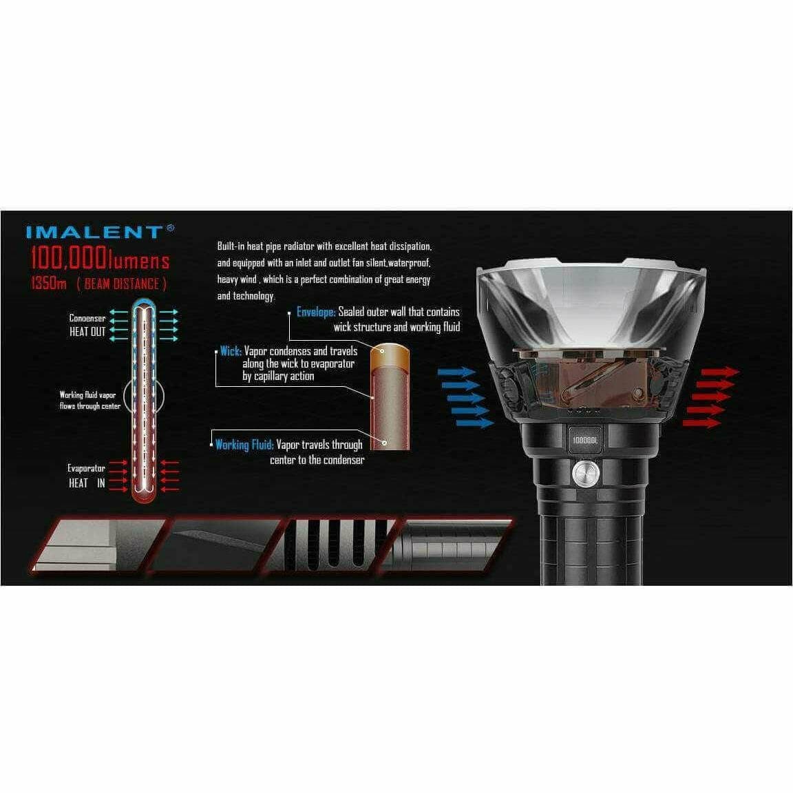 Imalent MS18 - 100 000 Lumen - Image 3