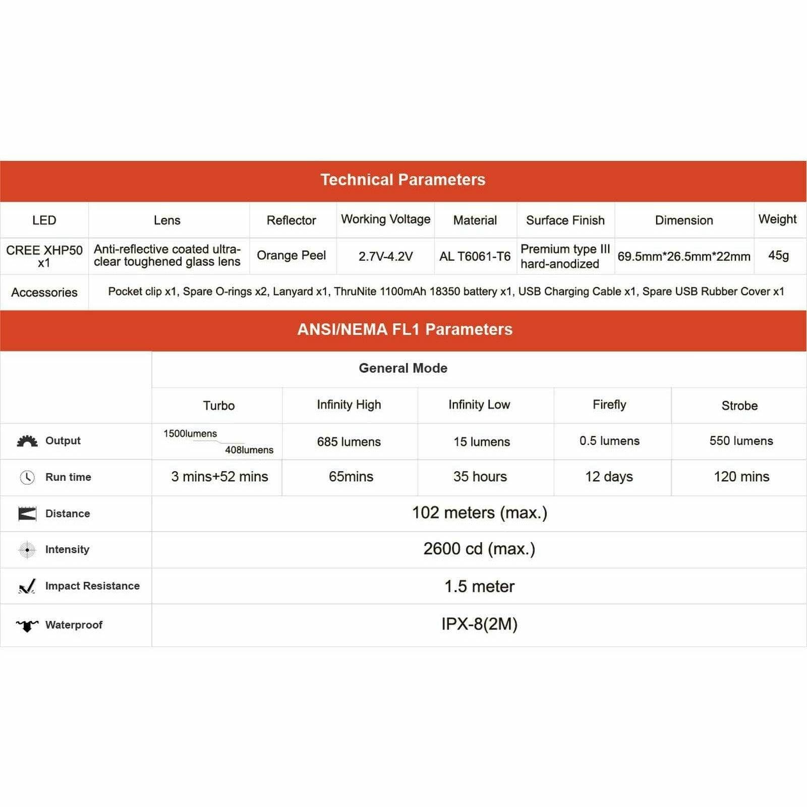 ThruNite T1 1500lm, 102m Throw - Image 6
